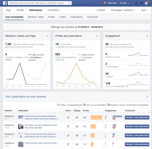 Statistiques Facebook